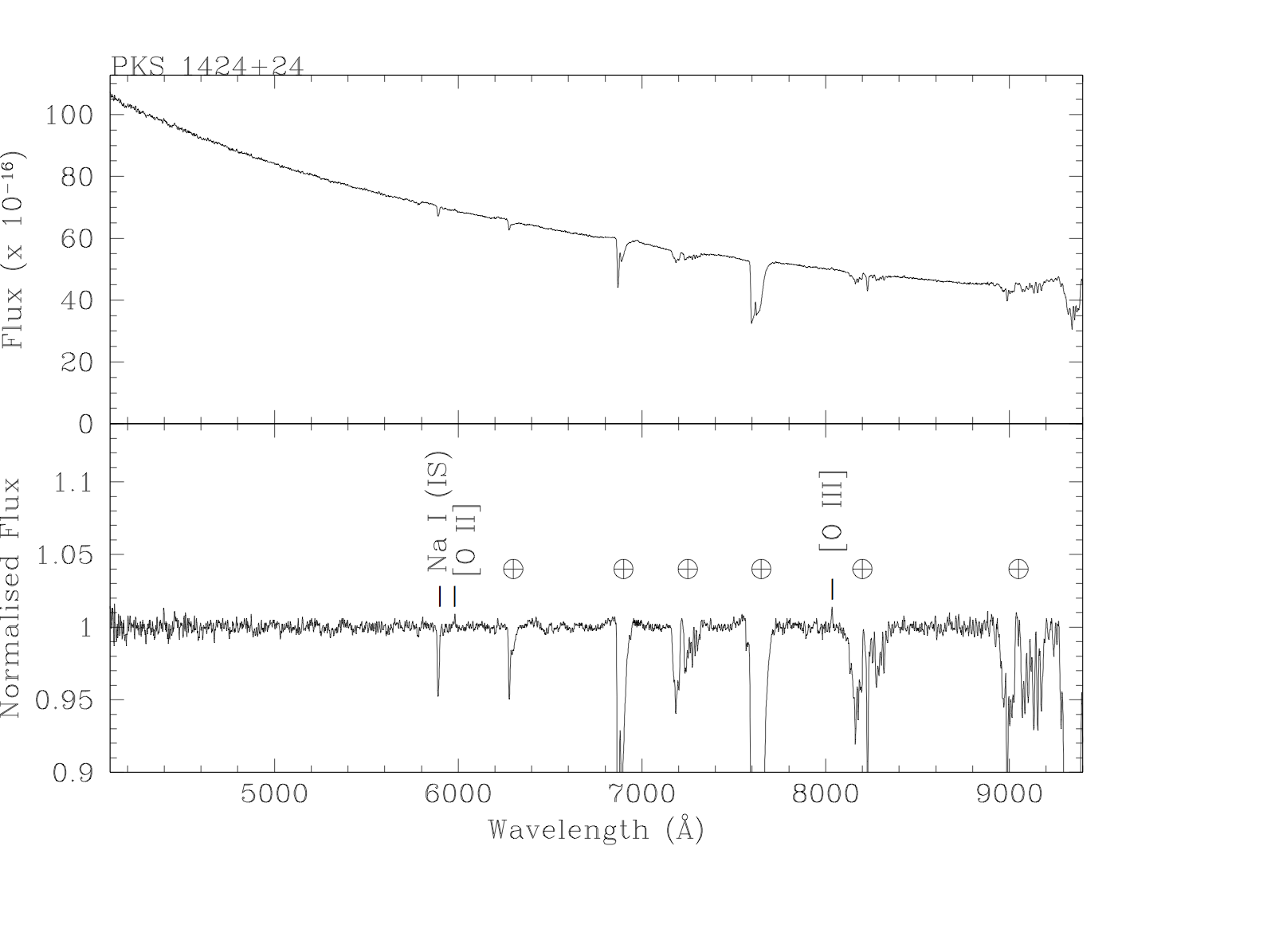 BL Lac spectrum 