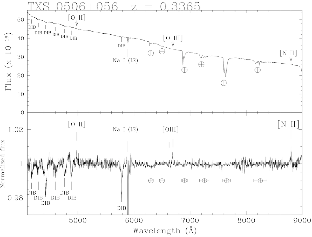 TXS 0506+056